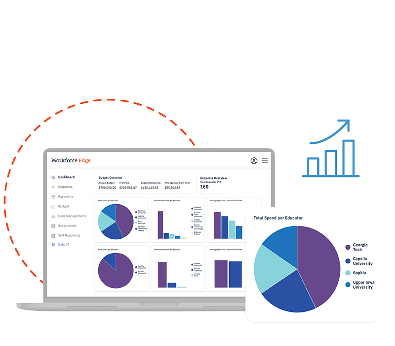 Your Four-Step Plan for Workforce Transformation 